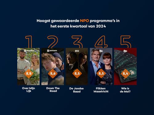 https://www.mediapark.nl/wp-content/uploads/2024/04/small_Snijranden_Q1_2024_Waardering_3236f9d27e.jpg